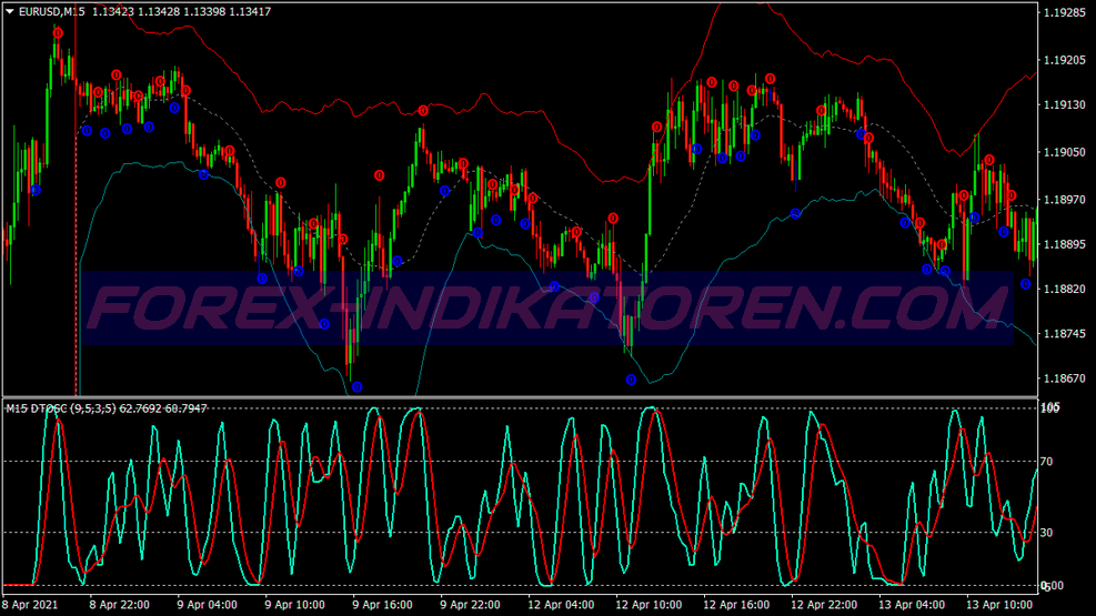 Keltner Channel Reversal Swing Trading System für MT4