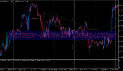 Kevinator Retracement Scalping System für MT4