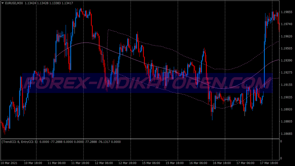 Sistema di trading di scalping per il ritracciamento di Kevinator per MT4