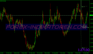 Kg Analysis Swing System für MT4