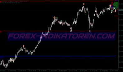 Kg Lsma Analysis Swing System für MT4