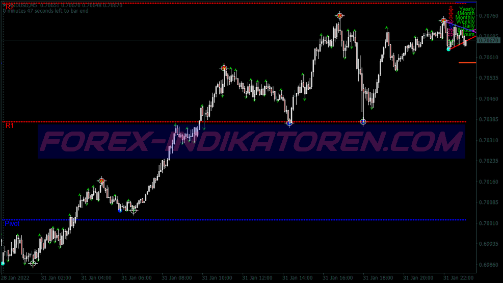 Kg Lsma Analysis Swing Trading System