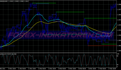 Kg Minute Scalping System für MT4