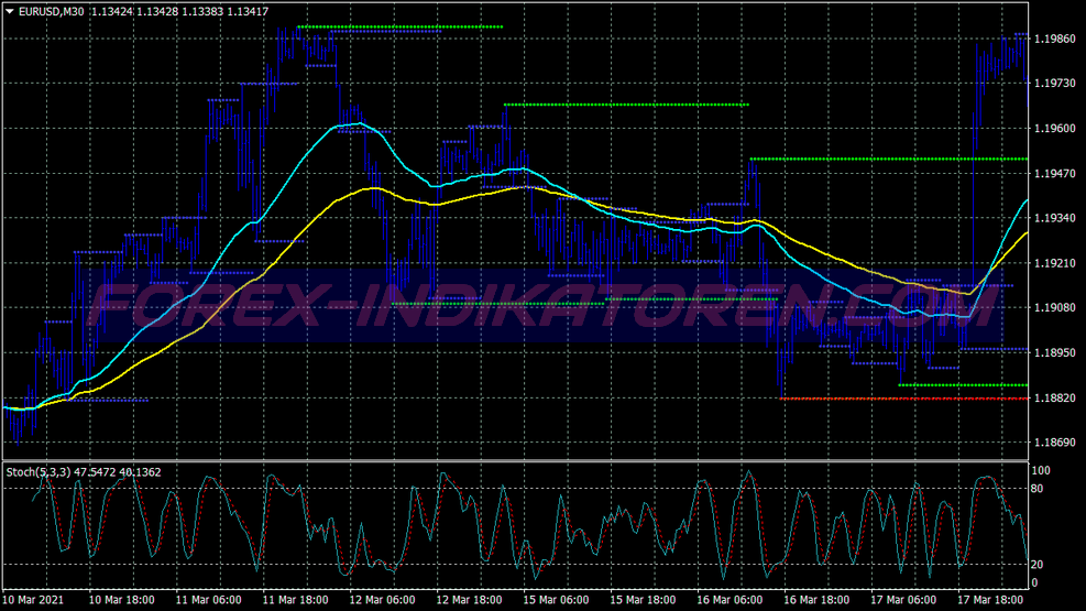Kg Minute Scalping System für MT4