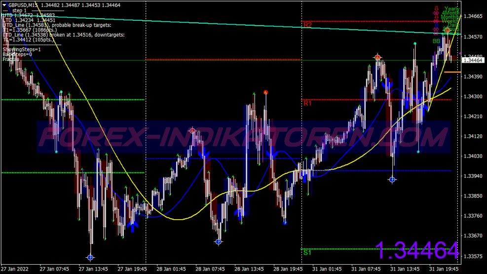 Kg Range Swing Trading System pour MT4