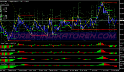 Kg Sea Wave Scalping System für MT4