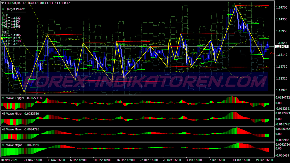 Kg Deniz Dalgası Scalping Ticaret Sistemi für MT4