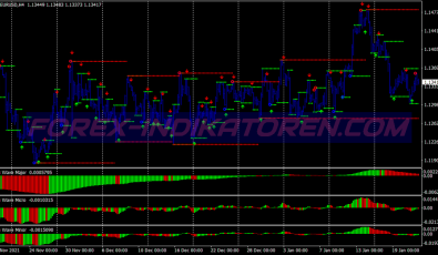 Kg Wave Signal Scalping System für MT4