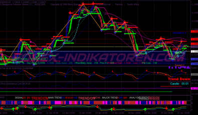 Kilid Directions Swing System für MT4