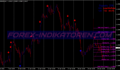 Kim Fibonacci Signals Binary Options System für MT4