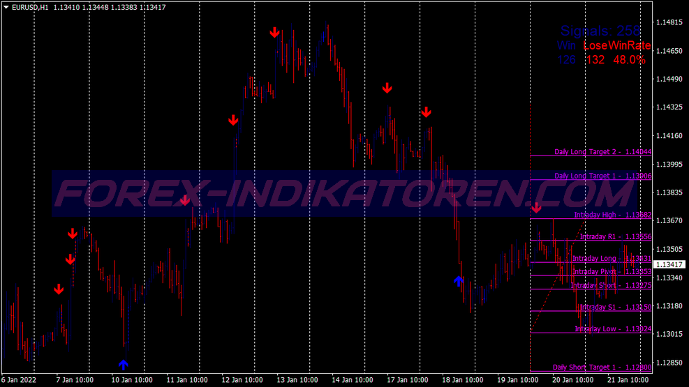 Kim Fibonacci Signals Binary Options System für MT4