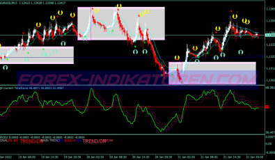 King Buy Sell Scalping System für MT4