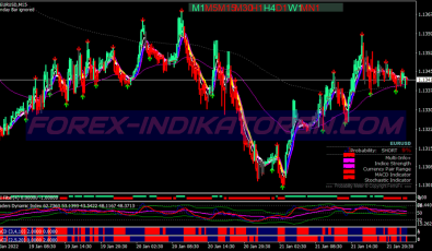 King Direction System für MT4