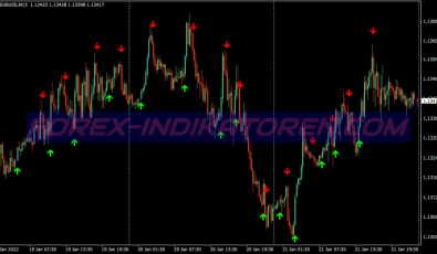 Kings Trend Binary Options System für MT4