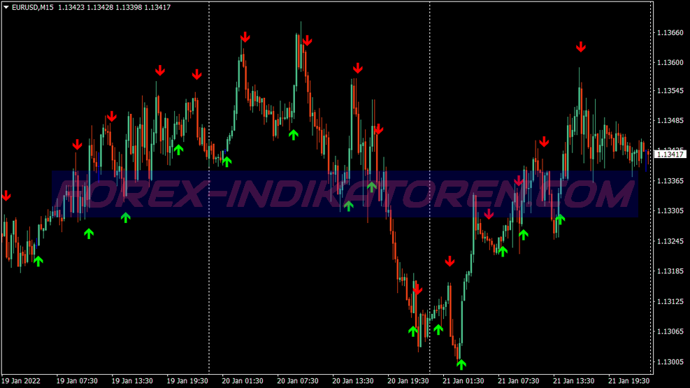 Kings Trend Binary Options Trading System für MT4