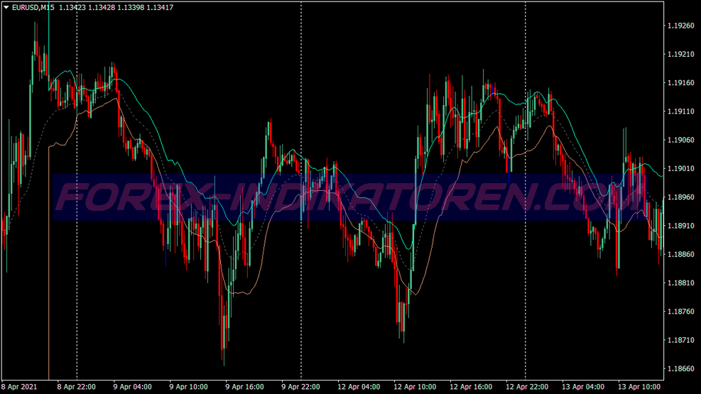 Kirshenbaum Bandas Sar Stochastic Trading System für MT4