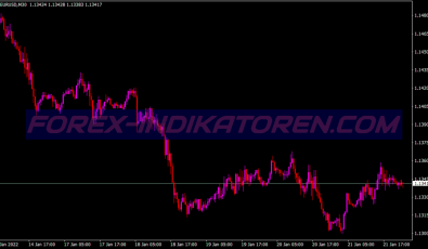 Kit Dunia System für MT4