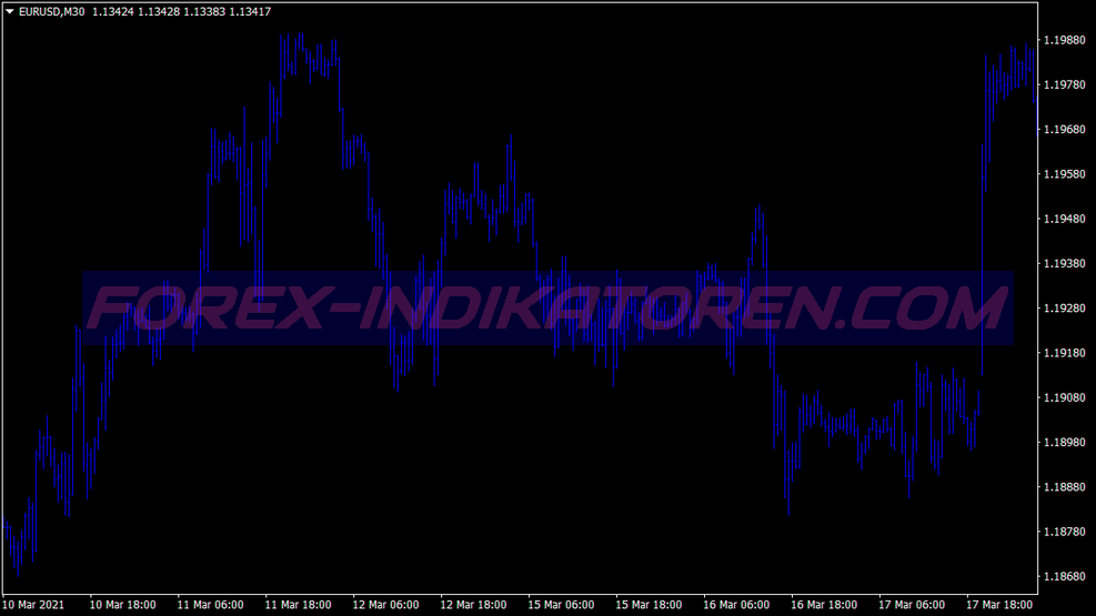 Km Trend Reader System für MT4