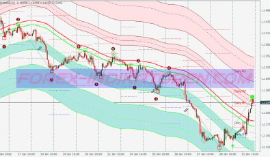 Kobos Waves System für MT4