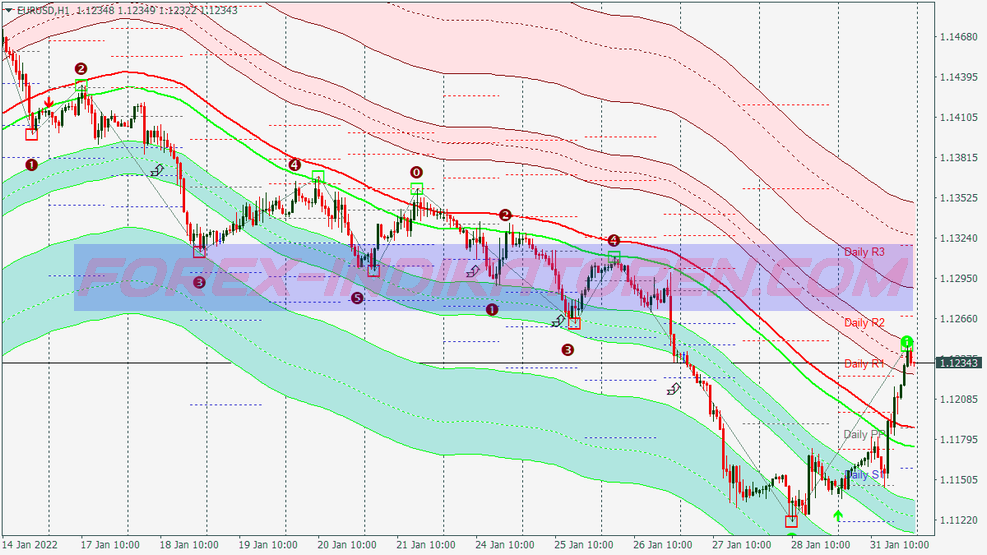 Kobos Waves Trading System