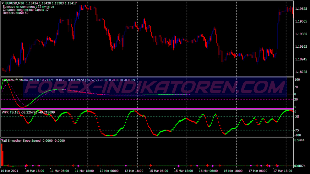 Kroufur Directions Trading System pour MT4