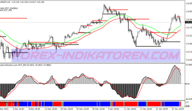 Kst Buy Sell System für MT4