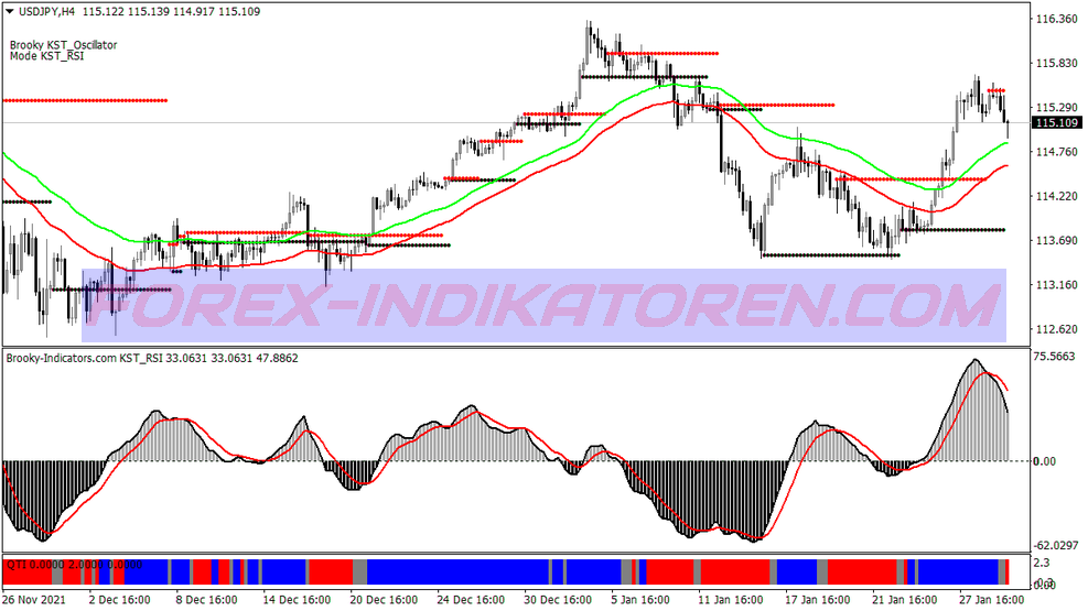 Kst Buy Sell Trading System para MT4