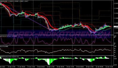 Kuasa Modified System für MT4