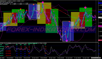 Kumaresen Eagle Scalping System für MT4