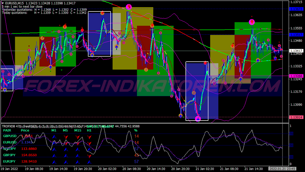 Kumaresen Eagle Scalping System für MT4