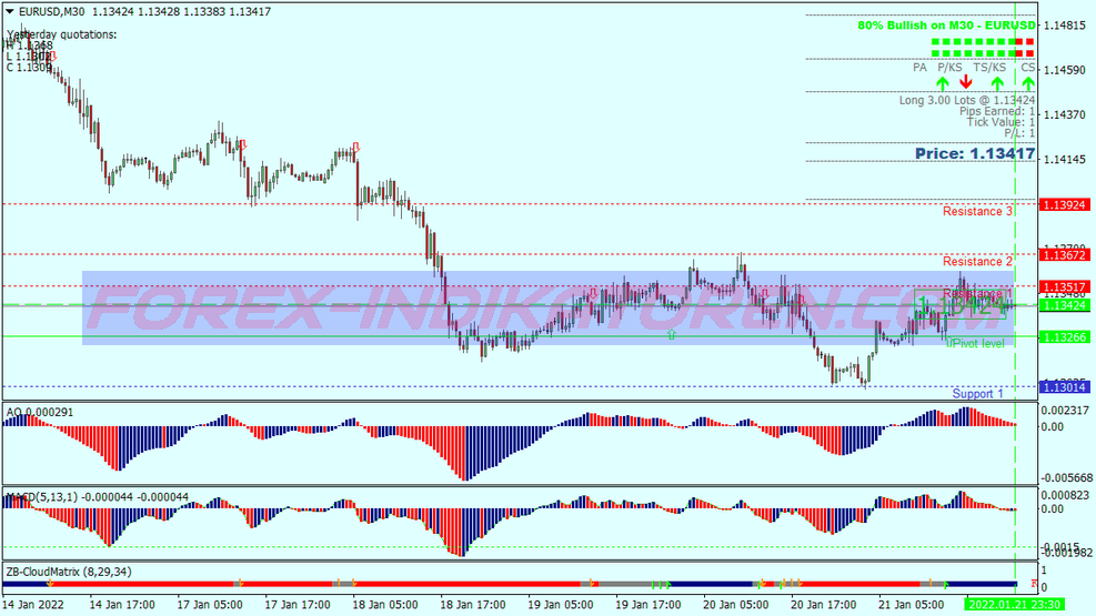 Kumo Advanced Trading System pour MT4