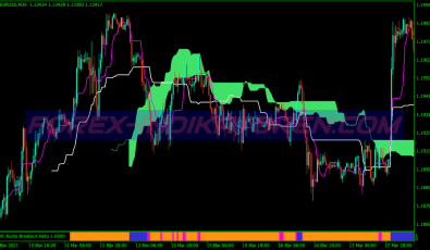 Kumo Breakout Cloud System für MT4