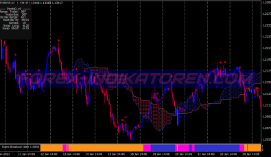 Kumo Breakout System für MT4