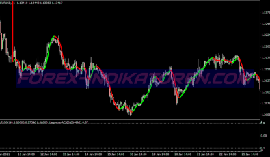 Laguerre Based Scalping System für MT4