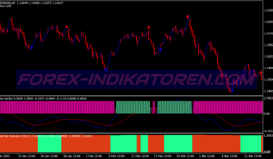 Lambic Fisher System für MT4