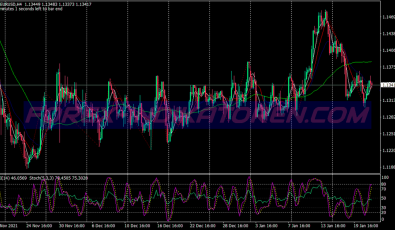 Langs Cross System für MT4