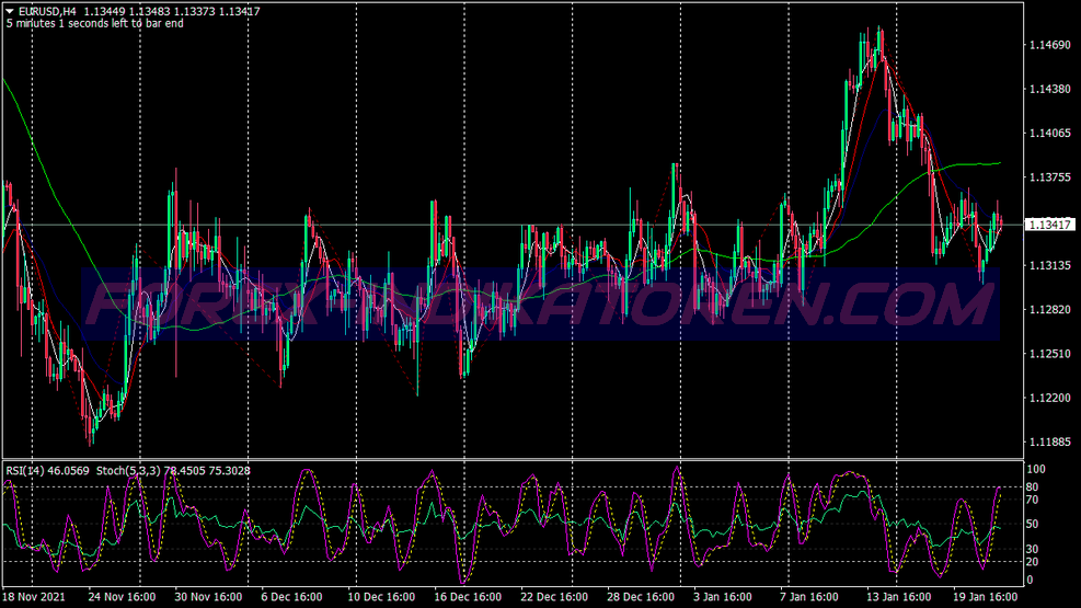 Along Cross Trading System für MT4