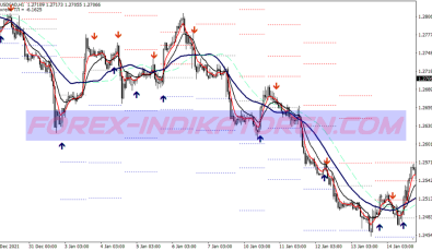 Laser Trend Scalping System für MT4