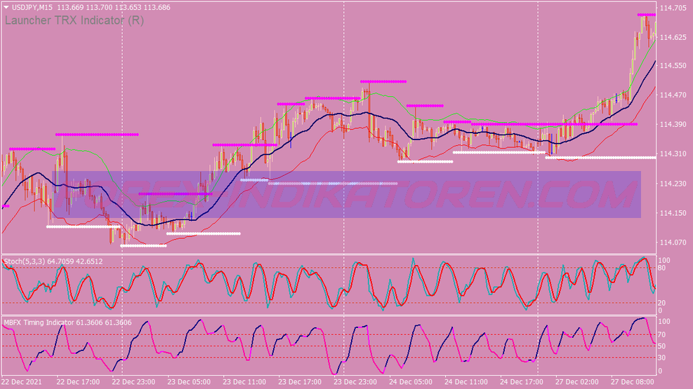 Launcher Trx Final Binary Options Trading System für MT4