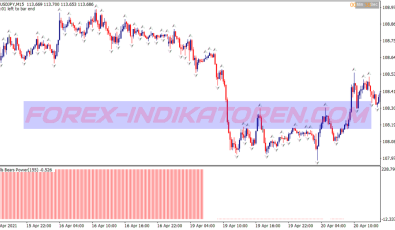 Lazy Fractals Binary Options System für MT4