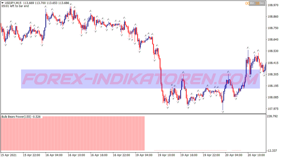 Lazy Fractals Binary Options System für MT4