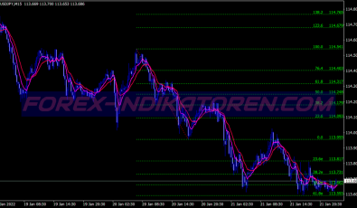 Level Stop Reverse System für MT4