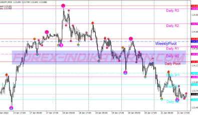 Level Zz Semafor Swing System für MT4