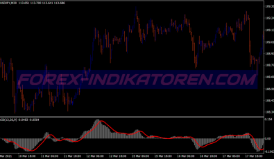 Levels Trend Pivot Points System für MT4