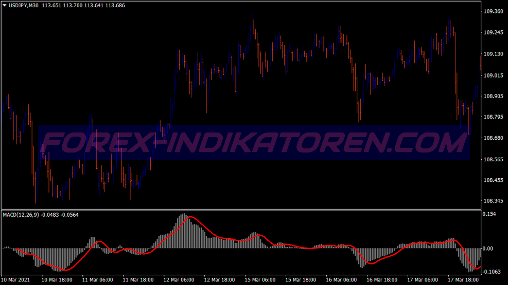Levels Trend Pivot Points System für MT4