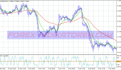 Lindencourt Mx Trend Following System für MT4
