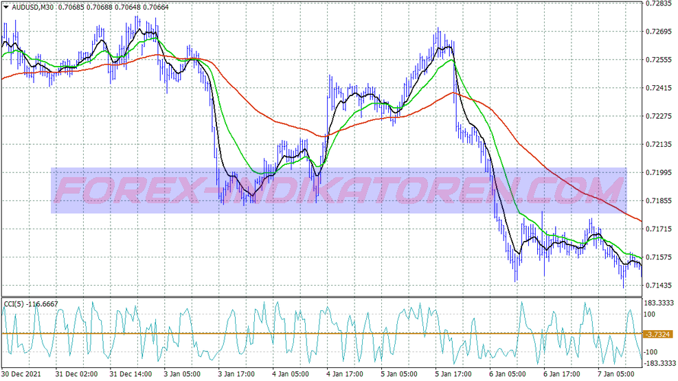 Lindencourt Mx Trend Following Trading System für MT4