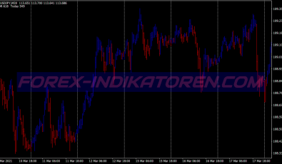 Linear Regression Breakout Scalping System für MT4