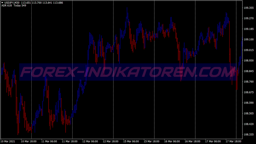 Linear Regression Breakout Scalping Trading System für MT4