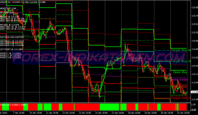 Lion Cross Swing System für MT4